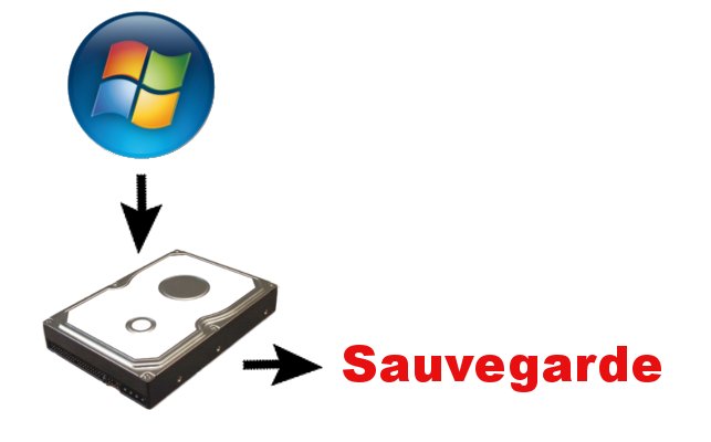 dépannage informatique albi - windows linux sauvegarde